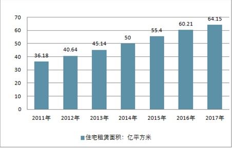 房屋租賃服務(wù)市場分析報(bào)告 2020 2026年中國房屋租賃服務(wù)市場前景研究與產(chǎn)業(yè)競爭格局報(bào)告 